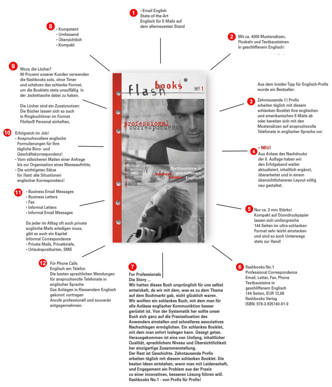 flashbooks no.1 professional correspondence email english
